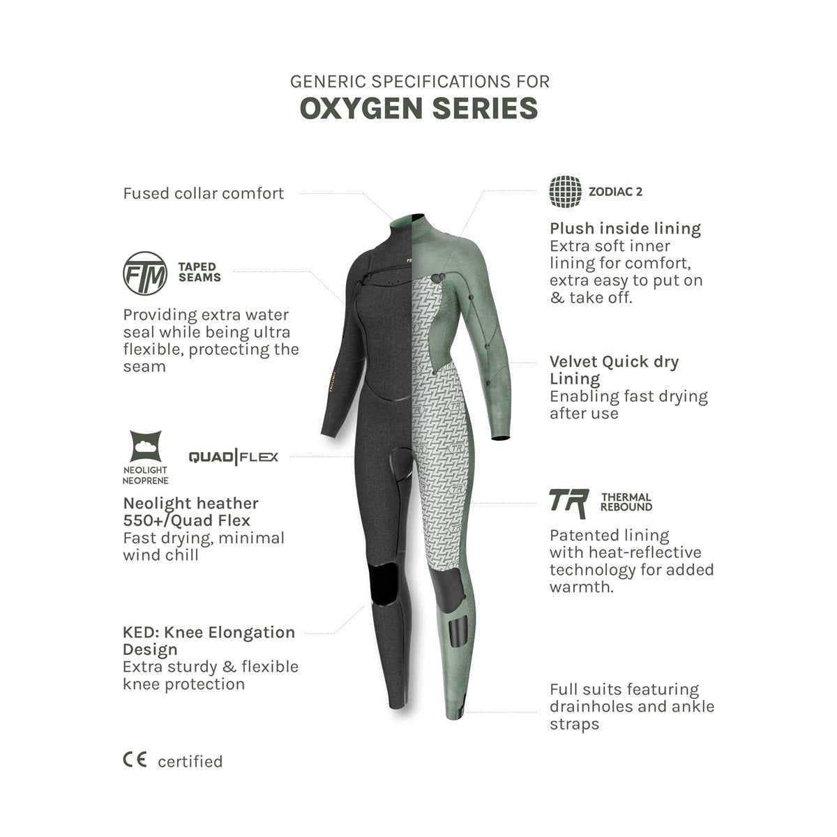 Prolimit Oxygen Steamer Freezip 5/3 FTM TR